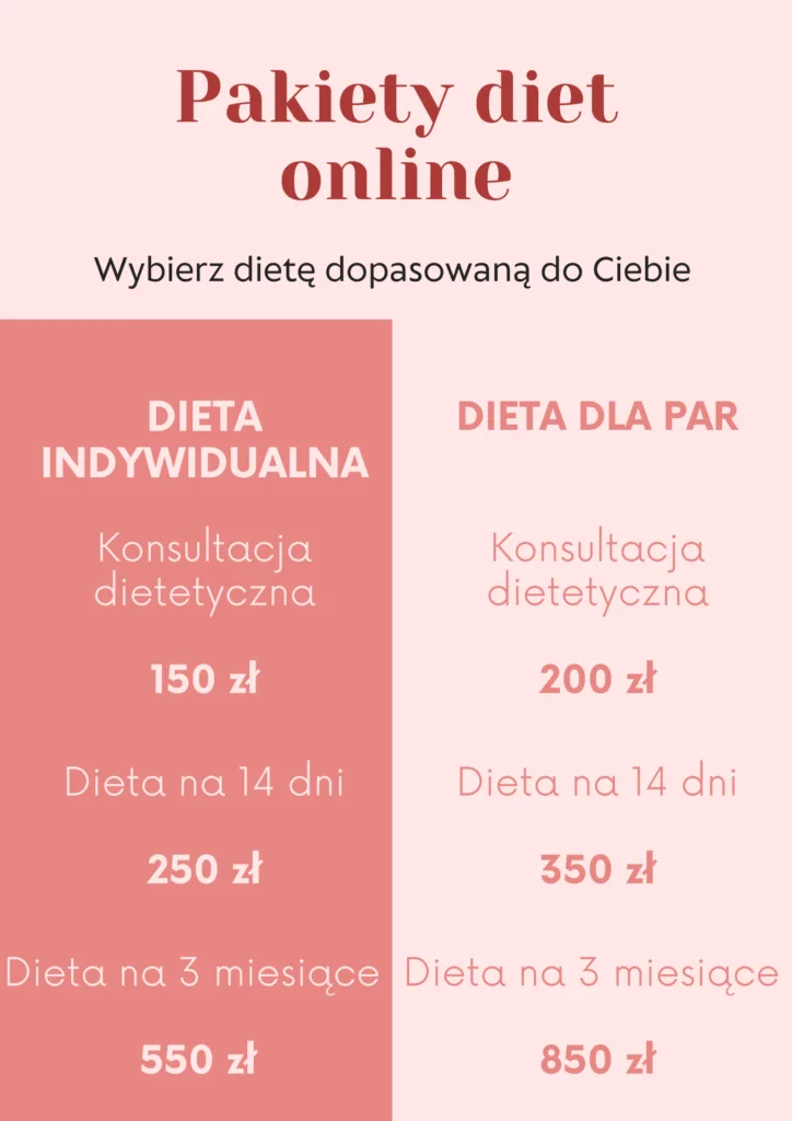 Dieta online w poradni Jem Jak Lubię